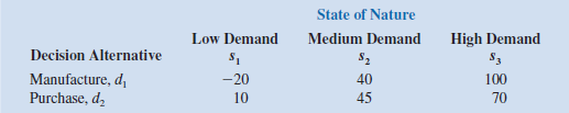 The Gorman Manufacturing Company must decide whether to manufacture a component part at its Milan, Michigan, plant or purchase the component part from a supplier. The resulting profit is dependent upon the demand for the product. The following payoff table shows the projected profit (in thousands of dollars):   The state-of-nature probabilities are P ( s 1 ) = 0.35, P ( s 2 ) = 0.35, and P ( s 3 ) = 0.30. a. Use a decision tree to recommend a decision. b. Use EVPI to determine whether gorman should attempt to obtain a better estimate of demand. c. A test market study of the potential demand for the product is expected to report either a favorable ( F ) or unfavorable ( u ) condition. The relevant conditional probabilities are as follows:   What is the probability that the market research report will be favorable d. What is gorman's optimal decision strategy e. What is the expected value of the market research information<div style=padding-top: 35px> 