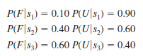 The Gorman Manufacturing Company must decide whether to manufacture a component part at its Milan, Michigan, plant or purchase the component part from a supplier. The resulting profit is dependent upon the demand for the product. The following payoff table shows the projected profit (in thousands of dollars):   The state-of-nature probabilities are P ( s 1 ) = 0.35, P ( s 2 ) = 0.35, and P ( s 3 ) = 0.30. a. Use a decision tree to recommend a decision. b. Use EVPI to determine whether gorman should attempt to obtain a better estimate of demand. c. A test market study of the potential demand for the product is expected to report either a favorable ( F ) or unfavorable ( u ) condition. The relevant conditional probabilities are as follows:   What is the probability that the market research report will be favorable d. What is gorman's optimal decision strategy e. What is the expected value of the market research information<div style=padding-top: 35px> 