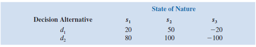 In Problem, if P ( s 1 ) = 0.25, P ( s 2 ) = 0.50, and P ( s 3 ) = 0.25, find a recommended decision for each of the three decision makers. ( Note: For the same decision problem, different utilities can lead to different decisions.) Problem Three decision makers have assessed utilities for the following decision problem (payoff in dollars):   The indifference probabilities are as follows:   a. Plot the utility function for money for each decision maker. b. Classify each decision maker as a risk avoider, a risk taker, or risk neutral. c. For the payoff of 20, what is the premium that the risk avoider will pay to avoid risk What is the premium that the risk taker will pay to have the opportunity of the high payoff<div style=padding-top: 35px> 