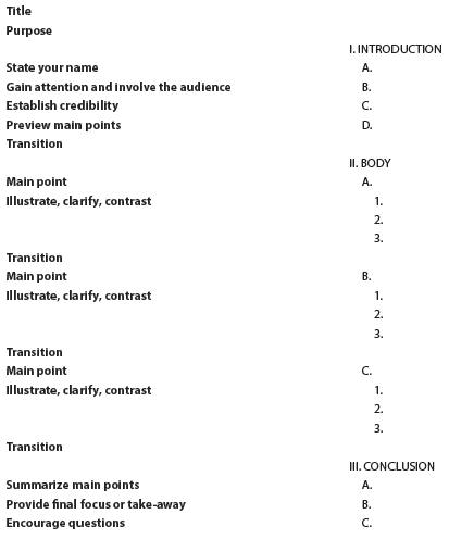 One of the hardest parts of preparing an oral presentation is developing the outline. Your Task. Select an oral presentation topic from the list in Activity 12.14, or suggest an original topic. Prepare an outline for your presentation using the following format: