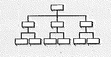 Definition of Charts and Graphs: A chart or a graph is an image in which data are represented through symbols or numerical values. It is used to present information that is complex in a simpler and user understandable format. Graphs are also most of the time easier to understand rather than reading the text that explains the same thing. a) A flowchart would be the best graphical presentation to illustrate the process of making paper. b) Creating a pie chart that shows the proportion of tax dollar is spent on various expenses would be appropriate in this case. c) The structure of the organization is bound to change after mergers and buyouts therefore preparation of an organization chart would be the best way to illustrate a newly formed structure. d) A simple line chart or a bar chart would be very effective in showing the operating revenue for the last five years because they depict the change in the numerical data over a certain period of time. Or e) A segmented 100% bar chart should be prepared to compare the sales of personal digital assistant, cell phones, and laptops over last 5 years. f) A pie chart should be prepared to effectively demonstrate in percentages the causes of forest fires in Rocky Mountains. g) A segmented 100% bar chart should be prepared to compare the cost of cable, DSL, and satellite internet service in 10 metro cities of the United States for the past 10 years: h) A Map of California and Southwest highlighting the locations of that fast-food franchise should be presented.