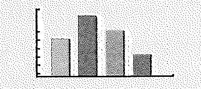 Definition of Charts and Graphs: A chart or a graph is an image in which data are represented through symbols or numerical values. It is used to present information that is complex in a simpler and user understandable format. Graphs are also most of the time easier to understand rather than reading the text that explains the same thing. a) A flowchart would be the best graphical presentation to illustrate the process of making paper. b) Creating a pie chart that shows the proportion of tax dollar is spent on various expenses would be appropriate in this case. c) The structure of the organization is bound to change after mergers and buyouts therefore preparation of an organization chart would be the best way to illustrate a newly formed structure. d) A simple line chart or a bar chart would be very effective in showing the operating revenue for the last five years because they depict the change in the numerical data over a certain period of time. Or e) A segmented 100% bar chart should be prepared to compare the sales of personal digital assistant, cell phones, and laptops over last 5 years. f) A pie chart should be prepared to effectively demonstrate in percentages the causes of forest fires in Rocky Mountains. g) A segmented 100% bar chart should be prepared to compare the cost of cable, DSL, and satellite internet service in 10 metro cities of the United States for the past 10 years: h) A Map of California and Southwest highlighting the locations of that fast-food franchise should be presented.