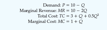 Only one firm produces and sells soccer balls in the country of Wiknam, and as the story begins, international trade in soccer balls is prohibited. The following equations describe the monopolist's demand, marginal revenue, total cost, and marginal cost: where Q is quantity and P is the price measured in Wiknamian dollars. a. How many soccer balls does the monopolist produce? At what price are they sold? What is the monopolist's profit? b. One day, the King of Wiknam decrees that henceforth there will be free trade-either imports or exports- of soccer balls at the world price of $6. The firm is now a price taker in a competitive market. What happens to domestic production of soccer balls? To domestic consumption? Does Wiknam export or import soccer balls? c. In our analysis of international trade in Chapter 9, a country becomes an exporter when the price without trade is below the world price and an importer when the price without trade is above the world price. Does that conclusion hold in your answers to parts (a) and (b)? Explain. d. Suppose that the world price was not $6 but, instead, happened to be exactly the same as the domestic price without trade as determined in part (a). Would allowing trade have changed anything in the Wiknamian economy? Explain. How does the result here compare with the analysis in Chapter 9?