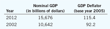 Consider the following data on U.S. GDP:     a. What was the growth rate of nominal GDP between 2002 and 2012? ( Hint : The growth rate of a variable X over an N -year period is calculated as 100 × [( X final / X initial ) 1/ N ? 1].) b. What was the growth rate of the GDP deflator between 2002 and 2012? c. What was real GDP in 2002 measured in 2005 prices?