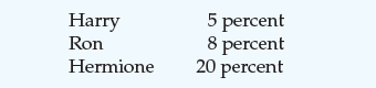 Three students have each saved $1,000. Each has an investment opportunity in which he or she can invest up to $2,000. Here are the rates of return on the students' investment projects: a. If borrowing and lending is prohibited, so each student uses only personal saving to finance his or her own investment project, how much will each student have a year later when the project pays its return? b. Now suppose their school opens up a market for loanable funds in which students can borrow and lend among themselves at an interest rate r. What would determine whether a student would choose to be a borrower or lender in this market? c. Among these three students, what would be the quantity of loanable funds supplied and quantity demanded at an interest rate of 7 percent? At 10 percent? d. At what interest rate would the loanable funds market among these three students be in equilibrium? At this interest rate, which student(s) would borrow and which student(s) would lend? e. At the equilibrium interest rate, how much does each student have a year later after the investment projects pay their return and loans have been repaid? Compare your answers to those you gave in part (a). Who benefits from the existence of the loanable funds market-the borrowers or the lenders? Is anyone worse off?