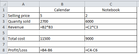a.Following values are provided in the spreadsheet: Selling price (calendar) = 5 Quantity sold (calendar) = 90 percent of 3,000 = 2,700 Total cost (calendar) = 11,500 Selling price (notebook) = 2 Quantity sold (notebook) = 6,000 Total cost (notebook) = 9,000 Calculate the revenue and profit of Person S earned from the calendars and notebook using spreadsheet as shown below: Prepare a spreadsheet using given formulas: It would give the following results: Hence, the revenue for Person S from calendars and notebooks are $13,500 and 12,000 , respectively. Profit earned from calendars and notebooks are $2,000 and 3,000 , respectively. b.Calculate the expected revenue and profit for Person S after increasing the price of calendars to $6.00, as shown below: It would give the following results: Hence, increasing the price of calendars to $6.00 would result in expected revenue of $16,200. Expected profit after increasing the price of calendars is $4,700. Now, perform the calculations manually to verify the results, as shown below: c. Prepare an excel sheet using the mentioned values and formulas, as shown below: Quantity sold = 6,000 Selling price = 1.60 - 2.40 (with a price difference of 8 cents)Total cost = 9,000 0 Prepare an excel sheet as shown below: 1 It would give the following results: 2 From the above calculations, it is clear that selling $6,000 notebooks at $2.40 would contribute $5,400 to profit. At a price of $1.68 , selling 600 notebooks would contribute to the profit of $1,080.00. Now, use Goal Seek analysis to obtain the required values, as shown below: Prepare an excel sheet as shown below: 3 4 Access Goal Seek option from What if analysis present under data menu bar, as shown below: 5 Now, fill the following values in the Goal Seek window to calculate the selling price required to earn a profit of $5,400.00: 6 It would give the following results: 7 Hence, selling price of $2.40 would provide an expected profit of $5,400.00 to Person S. Similarly, fill the following values in the Goal Seek window to calculate the selling price required to earn a profit of $5,400.00: 8 It would give the following results: 9 Hence, selling price of $1.68 would provide an expected profit of $1,080.00 to Person S.