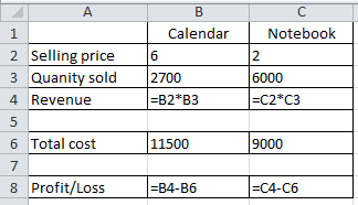 a.Following values are provided in the spreadsheet: Selling price (calendar) = 5 Quantity sold (calendar) = 90 percent of 3,000 = 2,700 Total cost (calendar) = 11,500 Selling price (notebook) = 2 Quantity sold (notebook) = 6,000 Total cost (notebook) = 9,000 Calculate the revenue and profit of Person S earned from the calendars and notebook using spreadsheet as shown below: Prepare a spreadsheet using given formulas: It would give the following results: Hence, the revenue for Person S from calendars and notebooks are $13,500 and 12,000 , respectively. Profit earned from calendars and notebooks are $2,000 and 3,000 , respectively. b.Calculate the expected revenue and profit for Person S after increasing the price of calendars to $6.00, as shown below: It would give the following results: Hence, increasing the price of calendars to $6.00 would result in expected revenue of $16,200. Expected profit after increasing the price of calendars is $4,700. Now, perform the calculations manually to verify the results, as shown below: c. Prepare an excel sheet using the mentioned values and formulas, as shown below: Quantity sold = 6,000 Selling price = 1.60 - 2.40 (with a price difference of 8 cents)Total cost = 9,000 0 Prepare an excel sheet as shown below: 1 It would give the following results: 2 From the above calculations, it is clear that selling $6,000 notebooks at $2.40 would contribute $5,400 to profit. At a price of $1.68 , selling 600 notebooks would contribute to the profit of $1,080.00. Now, use Goal Seek analysis to obtain the required values, as shown below: Prepare an excel sheet as shown below: 3 4 Access Goal Seek option from What if analysis present under data menu bar, as shown below: 5 Now, fill the following values in the Goal Seek window to calculate the selling price required to earn a profit of $5,400.00: 6 It would give the following results: 7 Hence, selling price of $2.40 would provide an expected profit of $5,400.00 to Person S. Similarly, fill the following values in the Goal Seek window to calculate the selling price required to earn a profit of $5,400.00: 8 It would give the following results: 9 Hence, selling price of $1.68 would provide an expected profit of $1,080.00 to Person S.
