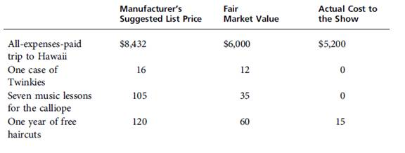 Edna is a well-paid executive with ADley, a firm that uses stock options and deferred compensation as well as high salaries to compensate its most successful employees. When Edna and Ron were divorced, Ron received the rights to a bundle of these deferred-compensation rights. Complete the following table, indicating the required tax results: