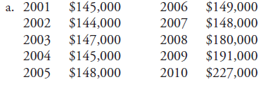 If you were using a time series analysis to forecast sales for your company for the next year, how would you use the following sets of sales figures c. In 2008, sales increased 21.2 percent (opened an additional store in 2008). In 2009, sales increased 18.8 percent. New stores were opened in 2008 and 2009.
