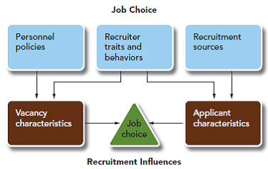 If Netflix's business strategy succeeds, it will need more employees from the competitive markets for programming and marketing talent. Of the options for avoiding a labor shortage (see Table 5.2 ), which do you think would be most effective for Netflix Why