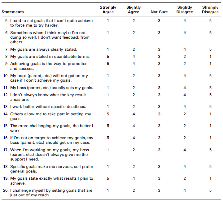 Goal-Setting Questionnaire This exercise will help you understand how to conceptualize the elements of goal setting and your own goalsetting tendencies. Instructions: Indicate your concepts of your goalsetting behaviors and feelings by circling the appropriate number on the scale for each statement.