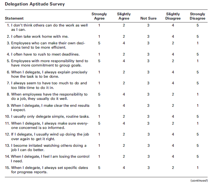 Delegation Aptitude Survey Purpose: To help students gain insight into the process of and the attitudes important to delegation. Introduction: Delegation has a number of advantages for managers, workers, and organizations, but it also presents challenges. Managers who understand the benefits of delegation, who trust their subordinates, and who have the emotional maturity to allow others to succeed are more likely to be effective delegators. Instructions: 1. Complete the following Delegation Aptitude Survey. You should think of work-related or group situations in which you have had the opportunity to delegate responsibility to others. If you have not had such experiences, try to imagine how you would respond in such a situation. Circle the response that best typifies your attitude or behavior. 2. Score the survey according to the directions that follow. Calculate your overall score. 3. Working with a small group, compare individual scores and prepare group responses to the discussion questions. 4. Calculate a class-average score. Have one member of the group present the group's responses to the discussion questions. Discussion Questions 1. In what respects do the survey responses agree or disagree? 2. What might account for some of the differences in individual scores? 3. How can you make constructive use of the survey results?