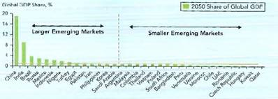 EMERGING MARKETS: Two Scenarios of the Global Economy in 2050 In the perilous exercise of predicting the future of the global economy, two scenarios have emerged with a view toward 2050. Known as continued globalization, the first scenario is the rosy one that has been widely known. Spearheaded by Goldman Sachs, whose chairman of its Asset Management Division, Jim O'Neil, coined the term BRIC more than a decade ago, this scenario suggests that-in descending order-China, the United States, India, Brazil, and Russia wiil become the largest economies by 2050 (Figure 1). BRIC countries together may overtake the US by 2015 and the G-7 by 2032, and China may individually dethrone the US by 2026. In PPP terms, BRIC's share of global GDR which rose from 18% in 2001 to 25% currently, may reach 40% by 2050. In addition, by 2050, the N-11 as a group may become significantly larger than the US and almost twice the size of the Euro area. Broadening our thinking beyond a focus on acronyms such as BRIC and N-11, one interesting way is to identify the larger emerging markets (defined as exceeding 1% of global GDP by 2050). Nine of the N-11 may exceed the 1 % of global GDP threshold by 2050. In addition, a number of other relatively smaller emerging markets (defined as not exceeding 1 % of global GDP by 2050) will exhibit strong growth dynamism and potential (Figure 2). The upshot While BRIC growth rates will slow down, emerging economies as a group-consisting of BRIC, N-11, and other larger and smaller emerging markets-will continue to drive global growth. Goldman Sachs's predictions have been largely supported by other influential forecasting studies. For example, Organization for Economic Cooperation and Development (OECD) predicted that by 2060, China, India, and the US will become the top three economies. The combined GDP of China and India will be larger than that of the entire OECD area (Figure 3). In 2011, China and India accounted for less than one-half of GDP of the seven major (G-7) OECD economies. By 2060, the combined GDP of China and India may be 1.5 times larger than the G-7. India's GDP will be a bit larger than the US's, and China's a lot larger. Despite such dramatic changes, one interesting constant is the relative rankings of income per capita. Goldman Sachs predicted that by 2050, the G-7 countries will still be the richest, led by the US, Canada, and the UK (Figure 4). Ranked eighth globally (US$63,486-all dollar figures in this paragraph refer to 2010 US dollars), Russia may top the BRIC group, with income per capita approaching that of Korea. By 2050, per capita income in China (US$40,614) and India (US$14,766) will continue to lag behind developed economies-at, respectively, 47% and 17% of the US level (US$85,791). These predictions were supported by OECD, which noted that by 2060, Chinese and Indian per capita income would only reach 59% and 27% of the US level, respectively. Underpinning this scenario of continued globalization are three assumptions: (1) emerging economies as a group will maintain strong (albeit gradually reduced) growth; (2) geopolitical events and natural disasters (such as climate changes) will not create significant disruption; and (3) regional, international, and supranational institutions continue to function reasonably. This scenario envisions a path of growth that is perhaps more volatile than that of the past 20 years, but ultimately leads to considerably higher levels of economic integration and much higher levels of incomes in countries nowadays known as emerging economies. The second scenario can be labeled de-globalization. It is characterized by (1) prolonged recession, high unemployment, droughts, climate shocks, disrupted food supply, and conflicts over energy (such as water wars) on the one hand; and (2) public unrest, protectionist policies, and the unraveling of certain institutions that we take for granted (such as the EU) on the other hand. As protectionism rises, global economic integration suffers. The upshot Weak economic growth around the world. While global de-integration would harm economies worldwide, regional de-integration would harm countries of Europe, especially those outside a likely residual core of the EU. Unable to keep growing sustainably, BRIC may become broken bricks and may fail to reach their much-hyped potential. For example, in the 1950s and 1960s, Russian economic growth was also very impressive, fueling Soviet geopolitical ambitions that eventually turned out to be unsupportable. In the late 1960s, Burma (now Myanmar), the Philippines, and Sri Lanka were widely anticipated to become the next Asian Tigers, only to falter badly. Over the long course of history, it is rare to sustain strong growth in a large number of countries over more than a decade. It is true that the first decade of the 21st century-prior to the Great Depression- witnessed some spectacular growth in BRIC and many other emerging economies. A key question concerns how unique the current times are. Historically, failure to sustain growth has been the general rule, according to a pessimistic expert. In both scenarios, one common prediction is that global competition will heat up. Competition under the de-globalization scenario would be especially intense since the total size of the pie will not be growing sufficiently (if not negatively). At the same time, firms would operate in partially protected markets, which result in additional costs for market penetration. Competition under the continued globalization scenario would also be intense, but in different ways. The hope is that a rising tide may be able to lift all boats. Figure 1 BRIC and the US Will Become the Largest Economies by 2050 Source: Goldman Sachs, 2012, An update on the long-term outlook for the BRICs and beyond (p. 3), Monthly Insights from the Office o f the Chairman, Goldman Sachs Asset Management, January. N-11 refers to the Next Eleven identified by Goldman Sachs: Bangladesh, Egypt, Indonesia, Iran, Korea, Mexico, Nigeria, Pakistan, the Philippines, Turkey, and Vietnam. Figure 2 Larger ( 1% Global GDP) and Smaller ( 1% Global GDP) Emerging Markets by 2050 Source: Goldman Sachs, 2012, An update on the long-term outlook for the BRICs and beyond (p. 3), Monthly Insights from the Office o f the Chairman, Goldman Sachs Asset Management, January. N-11 refers to the Next Eleven identified by Goldman Sachs: Bangladesh, Egypt, Indonesia, Iran, Korea, Mexico, Nigeria, Pakistan, the Philippines, Turkey, and Vietnam. Figure 3 The Percentage of Global GDP, 2011 and 2060 Figure 4 The Rankings of Per Capita Income Remain Relatively Unchanged by 2050 Source: Goldman Sachs, 2012, An update on the long-term outlook for the BRICs and beyond (p. 4), Monthly Insights from the Office o f the Chairman, Goldman Sachs Asset Management, January. See footnote to Figure 1.6 for N-11. Sources: Based on (1) Foresight Horizon Scanning Centre, 2009, World Trade: Possible Futures, London: UK Government Office for Science; (2) Goldman Sachs, 2012, An update on the long-term outlook for the BRICs and beyond, Monthly Insights from the Office o f the Chairman, Goldman Sachs Asset Management, January; (3) OECD, 2012, Looking to 2060: A global vision of long-term growth. Economics Department Policy Note 5, November; (4) M. W. Peng K. Meyer, 2013, Winning the future markets for UK manufacturing output, Future o f Manufacturing Project Evidence Paper 25, London: UK Government Office for Science; (5) R. Sharma, 2012, Broken BRICS: Why the rest stopped growing, Foreign Affairs, November: 2-7. From a resource-based view, what should firms do to better prepare for the two scenarios
