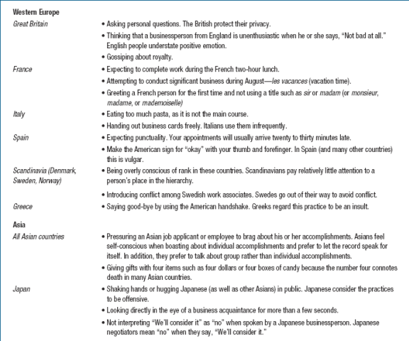 Avoiding Cultural Mistakes Refer to Figure 2, Cultural Mistakes to Avoid with Selected Cultural Groups. Review the list of cultural groups listed. After you have chosen one or two cultural groups, imagine how and where you might have an opportunity to relate to someone from one of these culture groups. During the next thirty days, look for an opportunity to relate to a person from another culture in the way described in these suggestions. You may have to be creative to find a target with whom you can practice your cross-cultural skills. Before approaching your target, answer these questions: What will I do differently after studying the suggestions in Figure 13-2? (Because touching a Korean's hand might be uncomfortable for him or her, I will lay the money on the counter and let the cashier pick it up.) FIGURE 2 CULTURAL MISTAKES TO AVOID WITH SELECTED CULTURAL GROUPS