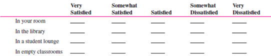 A popular method of determining organizational climate is a survey questionnaire. Below is a survey instrument developed by Dr. Roland E. Holstead, former chairperson of the Department of Social Sciences and Human Services at Springfield College, and adapted with his permission. Answer the questions as they apply to your college. Leave unanswered the questions that do not apply to you or your school. 5. In your experience, what academic departments offer some of the most worthwhile courses? __________________________________________________ __________________________________________________ __________________________________________________ 6. In your experience, what academic departments offer some of the least worthwhile courses? __________________________________________________ __________________________________________________ __________________________________________________ 7. A. How difficult are the following types of courses for you personally? B. How challenging are the following types of courses for you personally? C. How interesting are the following types of courses for you personally? D. For Juniors and Seniors Only: Some courses are numbered for freshmen-sophomores, others for juniorsseniors, and others for seniors-graduate students. Would you agree that as the course number increases, the difficulty or demand on your performance also increases? In other words, are junior-senior courses generally harder than freshman-sophomore courses? 8. A. Where do you study most often? B. How satisfied are you with your ability to study in each of the following places? 9. About how many hours a day, if any, do you spend at each activity? Completing assignments Reading Studying 10. About how many classes do you cut per week, if any? Student Services 14. Which of the following services have you ever used, and how satisfied were you with them? Social Life 15. In general, are you satisfied with the social life at your college?_________ 16. Are there enough social activities planned on campus during a typical week? __________ If not, what activities should be increased? __________________________________________________ __________________________________________________ __________________________________________________ 17. In which of the following social activities do you engage on a weekly basis, when available? 18. On what night(s) would you be most likely to attend a social/cultural event on the campus? 19. A. How often do you go home (if you are living away from home to go to college)? B. For what reason(s) are you most likely to go home during a school term other than a holiday or term break? __________________________________________________ __________________________________________________ __________________________________________________ 20. What types of events would you like to see available on campus? __________________________________________________ __________________________________________________ __________________________________________________ 21. In which of the following activities do you participate? Dorm Life (Skip questions 22-33 if you do not live in a dorm.) B. Are there problems in your dorm not identified above? If yes, what are they? __________________________________________________ __________________________________________________ __________________________________________________ C. To whom did you report any of these problems? Were you satisfied with the official response to the problem? 32. What are the best things about your dorm? __________________________________________________ __________________________________________________ __________________________________________________ 33. If you could change anything about your dorm, what would it be, and why? __________________________________________________ __________________________________________________ __________________________________________________ In what dorm do you live? ________________________ Do most of your college friends live in your dorm? _________ Objectives: To better understand organizational climate and the climate at your college. AACSB: The AACSB learning standard skills developed through this exercise are analytic skills, communication ability, and leadership. Preparation: You should have completed the preparation questionnaire. Experience: Your class will calculate its climate and discuss it. Tabulate the Class's Survey Responses Option A: Break up into teams of five or six and tabulate team members' responses to each of the questions selected by your instructor. Each group reports its responses to the instructor, who tabulates the total responses for the entire class. He or she summarizes the results on the board. Option B: The instructor asks students to indicate their responses to selected questions by raising their hands. The instructor totals the responses to each question and writes them on the board. Discuss School Climate 1. Climate surveys are usually given to an entire organization or to a major unit. Can you assume that your class is representative of the entire college or university? Why or why not? 2. The survey questions were designed for Springfield College. What sections or individual questions should be changed or added to make the survey more reflective of the climate at your school? 3. Is your school's climate consistent with your needs (and with the needs of the student body as a whole)? 4. How does your school's climate affect your behavior and attitudes (and those of the student body)? 5. How does your school's climate affect your (and the student body's) performance and productivity? 6. Would conducting a climate survey of the entire student body be of value at your college or university? Why or why not? Conclusion: The instructor leads a class discussion and/or makes concluding remarks. Application (2-4 minutes): What did I learn from this experience? How will I use this knowledge in the future? Sharing: Volunteers give their answers to the application section.