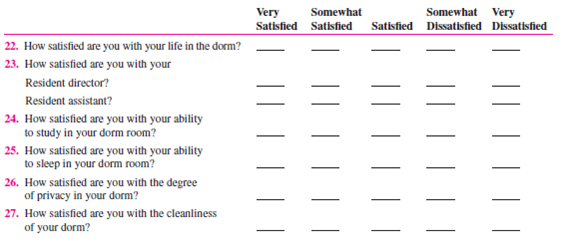 A popular method of determining organizational climate is a survey questionnaire. Below is a survey instrument developed by Dr. Roland E. Holstead, former chairperson of the Department of Social Sciences and Human Services at Springfield College, and adapted with his permission. Answer the questions as they apply to your college. Leave unanswered the questions that do not apply to you or your school. 5. In your experience, what academic departments offer some of the most worthwhile courses? __________________________________________________ __________________________________________________ __________________________________________________ 6. In your experience, what academic departments offer some of the least worthwhile courses? __________________________________________________ __________________________________________________ __________________________________________________ 7. A. How difficult are the following types of courses for you personally? B. How challenging are the following types of courses for you personally? C. How interesting are the following types of courses for you personally? D. For Juniors and Seniors Only: Some courses are numbered for freshmen-sophomores, others for juniorsseniors, and others for seniors-graduate students. Would you agree that as the course number increases, the difficulty or demand on your performance also increases? In other words, are junior-senior courses generally harder than freshman-sophomore courses? 8. A. Where do you study most often? B. How satisfied are you with your ability to study in each of the following places? 9. About how many hours a day, if any, do you spend at each activity? Completing assignments Reading Studying 10. About how many classes do you cut per week, if any? Student Services 14. Which of the following services have you ever used, and how satisfied were you with them? Social Life 15. In general, are you satisfied with the social life at your college?_________ 16. Are there enough social activities planned on campus during a typical week? __________ If not, what activities should be increased? __________________________________________________ __________________________________________________ __________________________________________________ 17. In which of the following social activities do you engage on a weekly basis, when available? 18. On what night(s) would you be most likely to attend a social/cultural event on the campus? 19. A. How often do you go home (if you are living away from home to go to college)? B. For what reason(s) are you most likely to go home during a school term other than a holiday or term break? __________________________________________________ __________________________________________________ __________________________________________________ 20. What types of events would you like to see available on campus? __________________________________________________ __________________________________________________ __________________________________________________ 21. In which of the following activities do you participate? Dorm Life (Skip questions 22-33 if you do not live in a dorm.) B. Are there problems in your dorm not identified above? If yes, what are they? __________________________________________________ __________________________________________________ __________________________________________________ C. To whom did you report any of these problems? Were you satisfied with the official response to the problem? 32. What are the best things about your dorm? __________________________________________________ __________________________________________________ __________________________________________________ 33. If you could change anything about your dorm, what would it be, and why? __________________________________________________ __________________________________________________ __________________________________________________ In what dorm do you live? ________________________ Do most of your college friends live in your dorm? _________ Objectives: To better understand organizational climate and the climate at your college. AACSB: The AACSB learning standard skills developed through this exercise are analytic skills, communication ability, and leadership. Preparation: You should have completed the preparation questionnaire. Experience: Your class will calculate its climate and discuss it. Tabulate the Class's Survey Responses Option A: Break up into teams of five or six and tabulate team members' responses to each of the questions selected by your instructor. Each group reports its responses to the instructor, who tabulates the total responses for the entire class. He or she summarizes the results on the board. Option B: The instructor asks students to indicate their responses to selected questions by raising their hands. The instructor totals the responses to each question and writes them on the board. Discuss School Climate 1. Climate surveys are usually given to an entire organization or to a major unit. Can you assume that your class is representative of the entire college or university? Why or why not? 2. The survey questions were designed for Springfield College. What sections or individual questions should be changed or added to make the survey more reflective of the climate at your school? 3. Is your school's climate consistent with your needs (and with the needs of the student body as a whole)? 4. How does your school's climate affect your behavior and attitudes (and those of the student body)? 5. How does your school's climate affect your (and the student body's) performance and productivity? 6. Would conducting a climate survey of the entire student body be of value at your college or university? Why or why not? Conclusion: The instructor leads a class discussion and/or makes concluding remarks. Application (2-4 minutes): What did I learn from this experience? How will I use this knowledge in the future? Sharing: Volunteers give their answers to the application section.