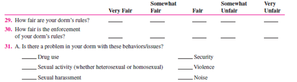 A popular method of determining organizational climate is a survey questionnaire. Below is a survey instrument developed by Dr. Roland E. Holstead, former chairperson of the Department of Social Sciences and Human Services at Springfield College, and adapted with his permission. Answer the questions as they apply to your college. Leave unanswered the questions that do not apply to you or your school. 5. In your experience, what academic departments offer some of the most worthwhile courses? __________________________________________________ __________________________________________________ __________________________________________________ 6. In your experience, what academic departments offer some of the least worthwhile courses? __________________________________________________ __________________________________________________ __________________________________________________ 7. A. How difficult are the following types of courses for you personally? B. How challenging are the following types of courses for you personally? C. How interesting are the following types of courses for you personally? D. For Juniors and Seniors Only: Some courses are numbered for freshmen-sophomores, others for juniorsseniors, and others for seniors-graduate students. Would you agree that as the course number increases, the difficulty or demand on your performance also increases? In other words, are junior-senior courses generally harder than freshman-sophomore courses? 8. A. Where do you study most often? B. How satisfied are you with your ability to study in each of the following places? 9. About how many hours a day, if any, do you spend at each activity? Completing assignments Reading Studying 10. About how many classes do you cut per week, if any? Student Services 14. Which of the following services have you ever used, and how satisfied were you with them? Social Life 15. In general, are you satisfied with the social life at your college?_________ 16. Are there enough social activities planned on campus during a typical week? __________ If not, what activities should be increased? __________________________________________________ __________________________________________________ __________________________________________________ 17. In which of the following social activities do you engage on a weekly basis, when available? 18. On what night(s) would you be most likely to attend a social/cultural event on the campus? 19. A. How often do you go home (if you are living away from home to go to college)? B. For what reason(s) are you most likely to go home during a school term other than a holiday or term break? __________________________________________________ __________________________________________________ __________________________________________________ 20. What types of events would you like to see available on campus? __________________________________________________ __________________________________________________ __________________________________________________ 21. In which of the following activities do you participate? Dorm Life (Skip questions 22-33 if you do not live in a dorm.) B. Are there problems in your dorm not identified above? If yes, what are they? __________________________________________________ __________________________________________________ __________________________________________________ C. To whom did you report any of these problems? Were you satisfied with the official response to the problem? 32. What are the best things about your dorm? __________________________________________________ __________________________________________________ __________________________________________________ 33. If you could change anything about your dorm, what would it be, and why? __________________________________________________ __________________________________________________ __________________________________________________ In what dorm do you live? ________________________ Do most of your college friends live in your dorm? _________ Objectives: To better understand organizational climate and the climate at your college. AACSB: The AACSB learning standard skills developed through this exercise are analytic skills, communication ability, and leadership. Preparation: You should have completed the preparation questionnaire. Experience: Your class will calculate its climate and discuss it. Tabulate the Class's Survey Responses Option A: Break up into teams of five or six and tabulate team members' responses to each of the questions selected by your instructor. Each group reports its responses to the instructor, who tabulates the total responses for the entire class. He or she summarizes the results on the board. Option B: The instructor asks students to indicate their responses to selected questions by raising their hands. The instructor totals the responses to each question and writes them on the board. Discuss School Climate 1. Climate surveys are usually given to an entire organization or to a major unit. Can you assume that your class is representative of the entire college or university? Why or why not? 2. The survey questions were designed for Springfield College. What sections or individual questions should be changed or added to make the survey more reflective of the climate at your school? 3. Is your school's climate consistent with your needs (and with the needs of the student body as a whole)? 4. How does your school's climate affect your behavior and attitudes (and those of the student body)? 5. How does your school's climate affect your (and the student body's) performance and productivity? 6. Would conducting a climate survey of the entire student body be of value at your college or university? Why or why not? Conclusion: The instructor leads a class discussion and/or makes concluding remarks. Application (2-4 minutes): What did I learn from this experience? How will I use this knowledge in the future? Sharing: Volunteers give their answers to the application section.