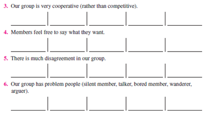 Note: This exercise is designed for permanent class groups. Below is a survey feedback questionnaire. There are no right or wrong answers. Check off the answer to each question as it applies to your class group. All questions have five choices. 15. Our group follows the five steps of the decision-making model (Chapter 13). 16. Our group uses the following ideas: 17. We make a list of other relevant questions. 18. Our group uses the conflict management style. a. forcing b. accommodating c. avoiding d. compromising e. collaborating 19. Our group resolve its conflicts in a manner that is satisfactory to all. a. does b. does not This exercise is designed for groups that have worked together for some time. Objectives: To experience a team-building session and to improve your group's effectiveness. AACSB: The AACSB learning standard skills developed through this exercise are reflective thinking and self-management, analytic skills, communication ability, teamwork, and leadership. Experience: This exercise is discussion-oriented. Material: Preparation for Skill-Building Exercise 14-4. Climate Building To develop a climate of trust, support, and openness, group members will learn more about each other through a discussion based on asking questions. Rules: 1. Rotate; take turns asking questions. 2. You may refuse to answer a question as long as you did not ask it (or plan to). 3. You do not have to ask the questions in the order listed below. 4. You may ask your own questions. (Add them to the list.) As an individual and before meeting with your group, review the questions below and place the name of one or more group members to whom you want to ask the question next to it. If you prefer to ask the entire group, put group next to the question. When everyone is ready, begin asking the questions. 1. How do you feel about this course? ___________________ 2. How do you feel about this group? ___________________ 3. How do you feel about me? ___________________ 4. How do you think I feel about you? ___________________ 5. What were your first impressions of me? ___________________ 6. What do you like to do? ___________________ 7. How committed to the group are you? ___________________ 8. What do you like most about this course? ___________________ 9. What do you plan to do after you graduate? ___________________ 10. What do you want out of this course? ___________________ 11. How do you react to deadlines? ___________________ 12. Which member in the group are you the closest to? ___________________ 13. Which member in the group do you know the least? ___________________ Other ___________________________________________ When the instructor tells you to do so, get together with your group members and ask each other your questions. Participants determine what they would like to accomplish during the team-building session. Below are six major goals of team building; you may add to them. Rank them according to your preference. To clarify the team's objectives. To identify areas for improving group performance. To develop team skills. To determine and utilize a preferred team style. To fully utilize the resources of each group member. To develop working relationships based on trust, honesty, and understanding. Your own goals (list them). Participants share their answers to Procedure 1-b. The group can come to a consensus on its goal(s) if it wants to. Process and Structure: As a team, discuss strengths and weaknesses in group process (how the group works and communicates). Below, list norms (do's and don'ts) for the group to abide by. Problem Identification: As a team, answer the survey feedback questionnaire. Place a G in the box to signify the team's answer. Don't rush; fully discuss the issues and how and why they affect the group. Based on the above information, list 8 to 10 ways the team could improve its performance. Prioritize the above list (1 = most important). Problem Solving: Take the top-priority item. Then do the following: 1. Define the problem. 2. Set objectives and criteria. 3. Generate alternatives. 4. Analyze alternatives and select one. 5. Develop an action plan for its implementation. Follow the same five steps for each area of improvement until time is up. Try to cover at least three areas. Training: Team building often includes training to address the problems facing the group. Because training takes place during most exercises, we will not do any now. Remember that the agendas for team building vary and usually last for one or more full days, rather than one hour. Closure Application: 1. I intend to implement the team's solutions. Why? 2. What did I learn from this experience? 3. How can I apply this knowledge in my daily life? 4. How can I apply this knowledge as a manager? Group members summarize what has been accomplished and state what they will do (commit to) to improve the group. Sharing (4-7 minutes): A spokesperson from each team tells the class the group's top three areas for improvement. The instructor records them on the board.