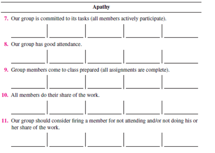 Note: This exercise is designed for permanent class groups. Below is a survey feedback questionnaire. There are no right or wrong answers. Check off the answer to each question as it applies to your class group. All questions have five choices. 15. Our group follows the five steps of the decision-making model (Chapter 13). 16. Our group uses the following ideas: 17. We make a list of other relevant questions. 18. Our group uses the conflict management style. a. forcing b. accommodating c. avoiding d. compromising e. collaborating 19. Our group resolve its conflicts in a manner that is satisfactory to all. a. does b. does not This exercise is designed for groups that have worked together for some time. Objectives: To experience a team-building session and to improve your group's effectiveness. AACSB: The AACSB learning standard skills developed through this exercise are reflective thinking and self-management, analytic skills, communication ability, teamwork, and leadership. Experience: This exercise is discussion-oriented. Material: Preparation for Skill-Building Exercise 14-4. Climate Building To develop a climate of trust, support, and openness, group members will learn more about each other through a discussion based on asking questions. Rules: 1. Rotate; take turns asking questions. 2. You may refuse to answer a question as long as you did not ask it (or plan to). 3. You do not have to ask the questions in the order listed below. 4. You may ask your own questions. (Add them to the list.) As an individual and before meeting with your group, review the questions below and place the name of one or more group members to whom you want to ask the question next to it. If you prefer to ask the entire group, put group next to the question. When everyone is ready, begin asking the questions. 1. How do you feel about this course? ___________________ 2. How do you feel about this group? ___________________ 3. How do you feel about me? ___________________ 4. How do you think I feel about you? ___________________ 5. What were your first impressions of me? ___________________ 6. What do you like to do? ___________________ 7. How committed to the group are you? ___________________ 8. What do you like most about this course? ___________________ 9. What do you plan to do after you graduate? ___________________ 10. What do you want out of this course? ___________________ 11. How do you react to deadlines? ___________________ 12. Which member in the group are you the closest to? ___________________ 13. Which member in the group do you know the least? ___________________ Other ___________________________________________ When the instructor tells you to do so, get together with your group members and ask each other your questions. Participants determine what they would like to accomplish during the team-building session. Below are six major goals of team building; you may add to them. Rank them according to your preference. To clarify the team's objectives. To identify areas for improving group performance. To develop team skills. To determine and utilize a preferred team style. To fully utilize the resources of each group member. To develop working relationships based on trust, honesty, and understanding. Your own goals (list them). Participants share their answers to Procedure 1-b. The group can come to a consensus on its goal(s) if it wants to. Process and Structure: As a team, discuss strengths and weaknesses in group process (how the group works and communicates). Below, list norms (do's and don'ts) for the group to abide by. Problem Identification: As a team, answer the survey feedback questionnaire. Place a G in the box to signify the team's answer. Don't rush; fully discuss the issues and how and why they affect the group. Based on the above information, list 8 to 10 ways the team could improve its performance. Prioritize the above list (1 = most important). Problem Solving: Take the top-priority item. Then do the following: 1. Define the problem. 2. Set objectives and criteria. 3. Generate alternatives. 4. Analyze alternatives and select one. 5. Develop an action plan for its implementation. Follow the same five steps for each area of improvement until time is up. Try to cover at least three areas. Training: Team building often includes training to address the problems facing the group. Because training takes place during most exercises, we will not do any now. Remember that the agendas for team building vary and usually last for one or more full days, rather than one hour. Closure Application: 1. I intend to implement the team's solutions. Why? 2. What did I learn from this experience? 3. How can I apply this knowledge in my daily life? 4. How can I apply this knowledge as a manager? Group members summarize what has been accomplished and state what they will do (commit to) to improve the group. Sharing (4-7 minutes): A spokesperson from each team tells the class the group's top three areas for improvement. The instructor records them on the board.