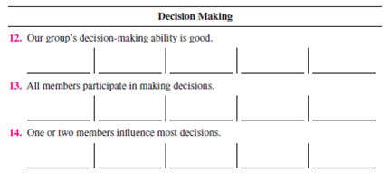 Note: This exercise is designed for permanent class groups. Below is a survey feedback questionnaire. There are no right or wrong answers. Check off the answer to each question as it applies to your class group. All questions have five choices. 15. Our group follows the five steps of the decision-making model (Chapter 13). 16. Our group uses the following ideas: 17. We make a list of other relevant questions. 18. Our group uses the conflict management style. a. forcing b. accommodating c. avoiding d. compromising e. collaborating 19. Our group resolve its conflicts in a manner that is satisfactory to all. a. does b. does not This exercise is designed for groups that have worked together for some time. Objectives: To experience a team-building session and to improve your group's effectiveness. AACSB: The AACSB learning standard skills developed through this exercise are reflective thinking and self-management, analytic skills, communication ability, teamwork, and leadership. Experience: This exercise is discussion-oriented. Material: Preparation for Skill-Building Exercise 14-4. Climate Building To develop a climate of trust, support, and openness, group members will learn more about each other through a discussion based on asking questions. Rules: 1. Rotate; take turns asking questions. 2. You may refuse to answer a question as long as you did not ask it (or plan to). 3. You do not have to ask the questions in the order listed below. 4. You may ask your own questions. (Add them to the list.) As an individual and before meeting with your group, review the questions below and place the name of one or more group members to whom you want to ask the question next to it. If you prefer to ask the entire group, put group next to the question. When everyone is ready, begin asking the questions. 1. How do you feel about this course? ___________________ 2. How do you feel about this group? ___________________ 3. How do you feel about me? ___________________ 4. How do you think I feel about you? ___________________ 5. What were your first impressions of me? ___________________ 6. What do you like to do? ___________________ 7. How committed to the group are you? ___________________ 8. What do you like most about this course? ___________________ 9. What do you plan to do after you graduate? ___________________ 10. What do you want out of this course? ___________________ 11. How do you react to deadlines? ___________________ 12. Which member in the group are you the closest to? ___________________ 13. Which member in the group do you know the least? ___________________ Other ___________________________________________ When the instructor tells you to do so, get together with your group members and ask each other your questions. Participants determine what they would like to accomplish during the team-building session. Below are six major goals of team building; you may add to them. Rank them according to your preference. To clarify the team's objectives. To identify areas for improving group performance. To develop team skills. To determine and utilize a preferred team style. To fully utilize the resources of each group member. To develop working relationships based on trust, honesty, and understanding. Your own goals (list them). Participants share their answers to Procedure 1-b. The group can come to a consensus on its goal(s) if it wants to. Process and Structure: As a team, discuss strengths and weaknesses in group process (how the group works and communicates). Below, list norms (do's and don'ts) for the group to abide by. Problem Identification: As a team, answer the survey feedback questionnaire. Place a G in the box to signify the team's answer. Don't rush; fully discuss the issues and how and why they affect the group. Based on the above information, list 8 to 10 ways the team could improve its performance. Prioritize the above list (1 = most important). Problem Solving: Take the top-priority item. Then do the following: 1. Define the problem. 2. Set objectives and criteria. 3. Generate alternatives. 4. Analyze alternatives and select one. 5. Develop an action plan for its implementation. Follow the same five steps for each area of improvement until time is up. Try to cover at least three areas. Training: Team building often includes training to address the problems facing the group. Because training takes place during most exercises, we will not do any now. Remember that the agendas for team building vary and usually last for one or more full days, rather than one hour. Closure Application: 1. I intend to implement the team's solutions. Why? 2. What did I learn from this experience? 3. How can I apply this knowledge in my daily life? 4. How can I apply this knowledge as a manager? Group members summarize what has been accomplished and state what they will do (commit to) to improve the group. Sharing (4-7 minutes): A spokesperson from each team tells the class the group's top three areas for improvement. The instructor records them on the board.