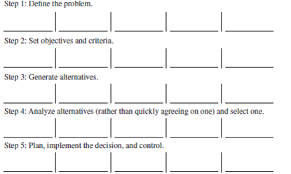 Note: This exercise is designed for permanent class groups. Below is a survey feedback questionnaire. There are no right or wrong answers. Check off the answer to each question as it applies to your class group. All questions have five choices. 15. Our group follows the five steps of the decision-making model (Chapter 13). 16. Our group uses the following ideas: 17. We make a list of other relevant questions. 18. Our group uses the conflict management style. a. forcing b. accommodating c. avoiding d. compromising e. collaborating 19. Our group resolve its conflicts in a manner that is satisfactory to all. a. does b. does not This exercise is designed for groups that have worked together for some time. Objectives: To experience a team-building session and to improve your group's effectiveness. AACSB: The AACSB learning standard skills developed through this exercise are reflective thinking and self-management, analytic skills, communication ability, teamwork, and leadership. Experience: This exercise is discussion-oriented. Material: Preparation for Skill-Building Exercise 14-4. Climate Building To develop a climate of trust, support, and openness, group members will learn more about each other through a discussion based on asking questions. Rules: 1. Rotate; take turns asking questions. 2. You may refuse to answer a question as long as you did not ask it (or plan to). 3. You do not have to ask the questions in the order listed below. 4. You may ask your own questions. (Add them to the list.) As an individual and before meeting with your group, review the questions below and place the name of one or more group members to whom you want to ask the question next to it. If you prefer to ask the entire group, put group next to the question. When everyone is ready, begin asking the questions. 1. How do you feel about this course? ___________________ 2. How do you feel about this group? ___________________ 3. How do you feel about me? ___________________ 4. How do you think I feel about you? ___________________ 5. What were your first impressions of me? ___________________ 6. What do you like to do? ___________________ 7. How committed to the group are you? ___________________ 8. What do you like most about this course? ___________________ 9. What do you plan to do after you graduate? ___________________ 10. What do you want out of this course? ___________________ 11. How do you react to deadlines? ___________________ 12. Which member in the group are you the closest to? ___________________ 13. Which member in the group do you know the least? ___________________ Other ___________________________________________ When the instructor tells you to do so, get together with your group members and ask each other your questions. Participants determine what they would like to accomplish during the team-building session. Below are six major goals of team building; you may add to them. Rank them according to your preference. To clarify the team's objectives. To identify areas for improving group performance. To develop team skills. To determine and utilize a preferred team style. To fully utilize the resources of each group member. To develop working relationships based on trust, honesty, and understanding. Your own goals (list them). Participants share their answers to Procedure 1-b. The group can come to a consensus on its goal(s) if it wants to. Process and Structure: As a team, discuss strengths and weaknesses in group process (how the group works and communicates). Below, list norms (do's and don'ts) for the group to abide by. Problem Identification: As a team, answer the survey feedback questionnaire. Place a G in the box to signify the team's answer. Don't rush; fully discuss the issues and how and why they affect the group. Based on the above information, list 8 to 10 ways the team could improve its performance. Prioritize the above list (1 = most important). Problem Solving: Take the top-priority item. Then do the following: 1. Define the problem. 2. Set objectives and criteria. 3. Generate alternatives. 4. Analyze alternatives and select one. 5. Develop an action plan for its implementation. Follow the same five steps for each area of improvement until time is up. Try to cover at least three areas. Training: Team building often includes training to address the problems facing the group. Because training takes place during most exercises, we will not do any now. Remember that the agendas for team building vary and usually last for one or more full days, rather than one hour. Closure Application: 1. I intend to implement the team's solutions. Why? 2. What did I learn from this experience? 3. How can I apply this knowledge in my daily life? 4. How can I apply this knowledge as a manager? Group members summarize what has been accomplished and state what they will do (commit to) to improve the group. Sharing (4-7 minutes): A spokesperson from each team tells the class the group's top three areas for improvement. The instructor records them on the board.