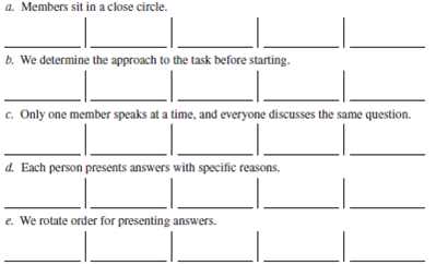 Note: This exercise is designed for permanent class groups. Below is a survey feedback questionnaire. There are no right or wrong answers. Check off the answer to each question as it applies to your class group. All questions have five choices. 15. Our group follows the five steps of the decision-making model (Chapter 13). 16. Our group uses the following ideas: 17. We make a list of other relevant questions. 18. Our group uses the conflict management style. a. forcing b. accommodating c. avoiding d. compromising e. collaborating 19. Our group resolve its conflicts in a manner that is satisfactory to all. a. does b. does not This exercise is designed for groups that have worked together for some time. Objectives: To experience a team-building session and to improve your group's effectiveness. AACSB: The AACSB learning standard skills developed through this exercise are reflective thinking and self-management, analytic skills, communication ability, teamwork, and leadership. Experience: This exercise is discussion-oriented. Material: Preparation for Skill-Building Exercise 14-4. Climate Building To develop a climate of trust, support, and openness, group members will learn more about each other through a discussion based on asking questions. Rules: 1. Rotate; take turns asking questions. 2. You may refuse to answer a question as long as you did not ask it (or plan to). 3. You do not have to ask the questions in the order listed below. 4. You may ask your own questions. (Add them to the list.) As an individual and before meeting with your group, review the questions below and place the name of one or more group members to whom you want to ask the question next to it. If you prefer to ask the entire group, put group next to the question. When everyone is ready, begin asking the questions. 1. How do you feel about this course? ___________________ 2. How do you feel about this group? ___________________ 3. How do you feel about me? ___________________ 4. How do you think I feel about you? ___________________ 5. What were your first impressions of me? ___________________ 6. What do you like to do? ___________________ 7. How committed to the group are you? ___________________ 8. What do you like most about this course? ___________________ 9. What do you plan to do after you graduate? ___________________ 10. What do you want out of this course? ___________________ 11. How do you react to deadlines? ___________________ 12. Which member in the group are you the closest to? ___________________ 13. Which member in the group do you know the least? ___________________ Other ___________________________________________ When the instructor tells you to do so, get together with your group members and ask each other your questions. Participants determine what they would like to accomplish during the team-building session. Below are six major goals of team building; you may add to them. Rank them according to your preference. To clarify the team's objectives. To identify areas for improving group performance. To develop team skills. To determine and utilize a preferred team style. To fully utilize the resources of each group member. To develop working relationships based on trust, honesty, and understanding. Your own goals (list them). Participants share their answers to Procedure 1-b. The group can come to a consensus on its goal(s) if it wants to. Process and Structure: As a team, discuss strengths and weaknesses in group process (how the group works and communicates). Below, list norms (do's and don'ts) for the group to abide by. Problem Identification: As a team, answer the survey feedback questionnaire. Place a G in the box to signify the team's answer. Don't rush; fully discuss the issues and how and why they affect the group. Based on the above information, list 8 to 10 ways the team could improve its performance. Prioritize the above list (1 = most important). Problem Solving: Take the top-priority item. Then do the following: 1. Define the problem. 2. Set objectives and criteria. 3. Generate alternatives. 4. Analyze alternatives and select one. 5. Develop an action plan for its implementation. Follow the same five steps for each area of improvement until time is up. Try to cover at least three areas. Training: Team building often includes training to address the problems facing the group. Because training takes place during most exercises, we will not do any now. Remember that the agendas for team building vary and usually last for one or more full days, rather than one hour. Closure Application: 1. I intend to implement the team's solutions. Why? 2. What did I learn from this experience? 3. How can I apply this knowledge in my daily life? 4. How can I apply this knowledge as a manager? Group members summarize what has been accomplished and state what they will do (commit to) to improve the group. Sharing (4-7 minutes): A spokesperson from each team tells the class the group's top three areas for improvement. The instructor records them on the board.