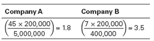 Calculating Incidence Rates An organization's leaders frequently compare their safety results to other organizations in their industry and to their own organization over time. However, companies vary widely in size, making comparisons difficult and perhaps meaningless. Take two manufacturing companies as an example: • Company A has 2,500 employees and incurred 45 recordable accidents. • Company B has 200 employees and incurred 7 recordable accidents. Which company is running a safer operation? It looks like Company B because it had fewer injuries. But Company A employs a lot more workers. How can you compare the two? There is a useful formula that easily determines the answer to this question. The incidence rate of injuries and illnesses can be computed as follows: incidence rate = (number of injuries and illnesses × 200,000) ÷ employee hours worked The 200,000 hours in the formula represents the equivalent of 100 employees working 40 hours per week, 50 weeks per year and provides the standard base for the incidence rates. Therefore, no matter how many employees a company has, it is possible to compare incidence rates within an industry or over time. So, which company is doing a better job? Let's calculate their incidence rates: Now we can see that Company B is incurring injuries at the rate of 3.5 for every 100 workers, while Company A is incurring only 1.8 injuries for every 100 workers. So, Company A is keeping its workers safer. You can use the same formula to compute incidence rates for all recordable injuries, injuries with lost work days, and any other category of illnesses or injuries. Each year, the Bureau of Labor Statistics publishes national incidence rates detailed by industry and employer size to help companies track their results against others in the same industry or of similar size. OSHA also uses this information to identify worksites with high incidence rates so that stepped-up enforcement and preventive action can be taken. Now that you understand how incidence rates can be computed, answer the following questions: How might safety committees use this information when working on accident prevention programs? Could an HR department provide any assistance?