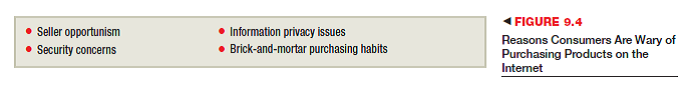 Examine the four issues people have with purchasing over the Internet in Figure 9.4. Interview five people of various ages and genders. Which issues were a concern Which issues were not a concern Does gender or age make a difference in how individuals feel about the issues of seller opportunism, security, privacy, or purchasing habits