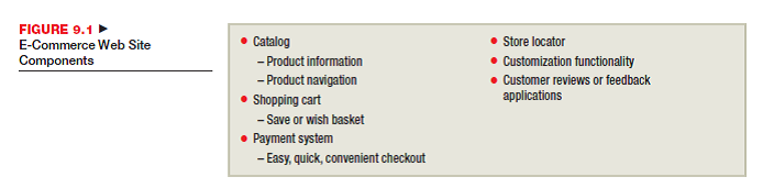 Figure 9.1 identifies the components of an e-commerce site. Access each of the following Web sites and evaluate each along the six components of a good e-commerce site. a. Travelocity ( www.travelocity.com ) b. Wells Fargo Bank ( www.wellsfargo.com ) c. WeddingChannel.com ( www.weddingchannel.com ) d. Bluefly (www.bluefly.com)