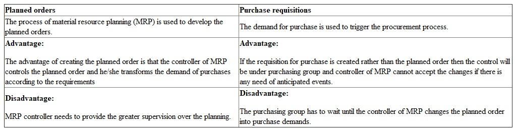 Difference between the planned orders and purchase requisitions: