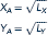 In the country of Ruritania there are two regions, A and B. Two goods (X and Y) are produced in both regions. Production functions for region A are given by LX and LY are the quantity of labor devoted to X and Y production, respectively. Total labor available in region A is 100 units. That is, Lx + Ly = 100 Using a similar notation for region B, production functions are given by There are also 100 units of labor available in region B: Lx + Ly = 100 a. Calculate the production possibility curves for regions A and B. b. What condition must hold if production in Ruritania is to be allocated efficiently between regions A and B (assuming that labor cannot move from one region to the other)? c. Calculate the production possibility curve for Ruritania (again assuming that labor is immobile between regions). How much total Y can Ruritania produce if total X output is 12? (Hint: A graphic analysis may be of some help here.)d. Without making any explicit calculations, explain how you might develop a production possibility frontier for this whole country.