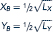 In the country of Ruritania there are two regions, A and B. Two goods (X and Y) are produced in both regions. Production functions for region A are given by LX and LY are the quantity of labor devoted to X and Y production, respectively. Total labor available in region A is 100 units. That is, Lx + Ly = 100 Using a similar notation for region B, production functions are given by There are also 100 units of labor available in region B: Lx + Ly = 100 a. Calculate the production possibility curves for regions A and B. b. What condition must hold if production in Ruritania is to be allocated efficiently between regions A and B (assuming that labor cannot move from one region to the other)? c. Calculate the production possibility curve for Ruritania (again assuming that labor is immobile between regions). How much total Y can Ruritania produce if total X output is 12? (Hint: A graphic analysis may be of some help here.)d. Without making any explicit calculations, explain how you might develop a production possibility frontier for this whole country.
