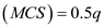 In perfect competition price and equilibrium quantity is determined by interaction of demand and supply. Firm is price taker. Price remains same if demand and supply forces do not change. Price, average revenue and marginal revenue are equal. a) Equilibrium production The market price is $20 per widget and marginal cost curve of firm is given by . Following is important condition for equilibrium Marginal revenue is equal to the price in perfect competition and marginal cost is b) Socially optimum production The firm's new process is polluting the air and social marginal cost . Price does not change. Condition for equilibrium is as follows:- Now equilibrium quantity has reduced from the 50 to 40. On substituting the value of in marginal cost function, Excise tax is equal to difference between market price and marginal cost:- Excise tax will be .