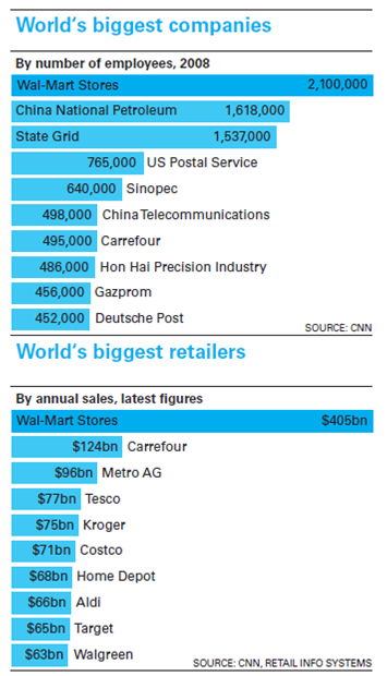 Walmart's Global Strategies  Introduction  In 1991, Walmart became an international company when it opened a Sam's Club near Mexico City.Just two years later, Walmart International was created.Since venturing into Mexico in 1991, Walmart International has grown somewhat erratically.During the 1990s the retailer exported its big-box, low-price model, an approach the company expected to be as successful in foreign markets as it was in the United States.Although Walmart has had success in several overseas markets, this success has been far from universal.For example, in Mexico, China, and the U.K., the company's efforts to offer the lowest price to customers backfired because of resistance from established retailers.And in Germany, Walmart could not seem to fit its model to local tastes and preferences.In Japan, its joint venture had a series of setbacks, many related to buying habits for which the Walmart model did not respond well.In Mexico, three of the largest domestic retailers constructed a joint buying and operational alliance solely to compete with Walmart.Its presence in Hong Kong ended after only two years during the 1990s, and it shuttered operations in Indonesia in the mid-1990s after rioting incidents in Jakarta.Walmart also owned approximately 16 stores in South Korea and 85 in Germany; however, it sold off these operations in 2006 after merchandise failed to match consumer tastes, distribution and re-bagging problems arose, and strong loyalties to other brands made attracting customers difficult and expensive. In addition, labor advocates and environmentalists have created headaches for the U.S.behemoth, making continued expansion both cumbersome and expensive.For instance, in 2006, Walmart faced a strong public relations campaign from the All-China Federation of Trade Unions (ACFTU) over Walmart's refusal to let its workers in China unionize.Walmart was eventually forced to concede, perhaps because the Chinese government also lent its weight to the ACFTU's campaign in its effort to establish unions in all foreign-funded enterprises throughout the country.As of October 2006, almost 6,000 of Walmart China's 30,000 employees were union members.Despite its public battle with the ACFTU, Fortune China and Watson Wyatt still voted Walmart China as one of the Top 10 Best Companies to Work for in 2005.As Walmart continues to expand its global operations, analysts are curious to see how the company is received and whether consumers' opinions in fragmented market settings are a match with Walmart's low price model. Exhibit 1 Walmart International Operations, April 2010      Notwithstanding these challenges, today, Walmart International is a fast-growing part of Walmart's overall operations, with 4,081 stores and more than 664,000 associates in 14 countries outside the continental U.S.(See Exhibit 1.) According to international chief C.Douglas McMillon, Walmart is progressing from being a domestic company with an international division to being a global company. In two decades Walmart International had become a $100 billion business.Had it been a standalone company, it would have ranked among the top five global retailers.(See Exhibit 2.) Walmart International's business represents a solid chunk of Walmart's overall $405 billion revenues for the fiscal year 2010. With a market capitalization of more than $200 billion in 2010, Walmart is worth as much as the gross domestic product of Nigeria.Four of America's 10 richest individuals are from Walmart's low-profile Walton family, which still owns a 40 percent controlling stake.The company's portfolio ranges from superstores in the U.S.to neighborhood markets in Brazil, bodegas in Mexico, the ASDA supermarket chain in Britain, and Japan's nationwide network of Seiyu shops.Walmart sources many of its products from low-cost Chinese suppliers.The pressure group China Labour Watch estimates that if it were a country, Walmart would rank as China's seventh largest trading partner, just ahead of the U.K., spending more than $18bn annually on Chinese goods. Exhibit 2 The Largest Global Companies and Retailers, 2008      Source: Guardian (http://www.guardian.co.uk/business/2010/jan/12/walmart-companies-to-shape-the-decade). Walmart Early Internationalization  In venturing beyond its large domestic market, Walmart had a number of regional options, including entering Europe, Asia, or other countries in the Western hemisphere.(See Exhibits 3 and 4.) At the time, however, Walmart lacked the requisite financial, organizational, and managerial resources to pursue multiple countries simultaneously.Instead, it opted for a logically sequenced approach to market entry that would allow it to apply the learning gained from its initial entries to subsequent ones.In the end, during the first five years of its globalization (1991 to 1995), Walmart decided to concentrate heavily on establishing a presence in the Americas: Mexico, Brazil, Argentina, and Canada.Obviously, Canada had the business environment closest to the U.S.and appeared the easiest entry destination.The other countries that Walmart chose as its first global points of entry-Mexico (1991), Brazil (1994), and Argentina (1995)-were those with the three largest populations in Latin America. The European market had certain characteristics that made it less attractive to Walmart as a first point of entry.The European retail industry was mature, implying that a new entrant would have to take market share away from an existing player-a very difficult task.Additionally, there were well-entrenched competitors on the scene (e.g., Carrefour in France and Metro A.G.in Germany) that would likely retaliate vigorously against any new player.Further, as with most newcomers, Walmart's relatively small size and lack of strong local customer relationships would be severe handicaps in the European arena.In addition, the higher growth rates of Latin American and Asian markets would have made a delayed entry into those markets extremely costly in terms of lost opportunities.In contrast, the opportunity costs of delaying acquisition-based entries into European markets appeared to be relatively small. While the Asian markets had huge potential when Walmart launched its globalization effort in 1991, they were the most distant geographically and different culturally and logistically from the United States market.It would have taken considerable financial and managerial resources to establish a presence in Asia.12 However, by 1996, Walmart felt ready to take on the Asian challenge and it targeted China.This choice made sense in that the lower purchasing power of the Chinese consumer offered huge potential to a low-price retailer like Walmart.Still, China's cultural, linguistic, and geographical distance from the United States presented relatively high entry barriers, so Walmart decided to use two beachheads as learning vehicles for establishing an Asian presence. Exhibit 3 Walmart International Retail Unit Count (2001-2006)      Source: Walmart Annual Reports for fiscal years 2001, 2002, 2003, 2004, 2005, 2006. Exhibit 4 Walmart International Retail Unit Count (2006-2010)      Source: Walmart Annual Reports for fiscal years 2007, 2008, 2009, 2010. During 1992-93, Walmart agreed to sell low-priced products to two Japanese retailers, Ito-Yokado and Yaohan, that would market these products in Japan, Singapore, Hong Kong, Malaysia, Thailand, Indonesia, and the Philippines.Then, in 1994, Walmart entered Hong Kong through a joint venture with the C.P.Pokphand Company, a Thailand-based conglomerate, to open three Value Club membership discount stores in Hong Kong. Success in Mexico and China  Overall, Walmart has had a very successful experience in Mexico.In 1991 Walmart entered into a joint venture with retail conglomerate Cifra and opened a Sam's Club in Mexico City.In 1997 it gained a majority position in the company and in 2001 changed the store name to Walmart de Mexico, or more commonly, Wal-Mex. In addition to its 195 Walmart Supercenters and Sam's Club warehouses, Wal-Mex also operates Bodega food and general merchandise discount stores, Superama supermarkets, Suburbia apparel stores, and Vips and El Portón restaurants.The majority of its stores are located in and around Mexico City; however, it does business in over 145 cities throughout Mexico.Wal-Mex has shown no signs of slowing down.In 2005 Walmart opened 93 new stores and saw a 13.7 percent increase in net sales overall.As of February 2007, it operated 889 stores in Mexico and had plans to open another 125 that year. In late 2006 the company was also approved by Mexico's Finance Ministry to open its own bank.In a country where 75 percent of citizens have never had a bank account due to high fees, Banco Walmart de Mexico Adelante added much-needed competition to the financial services industry and it was hoped would begin to offer consumers lower fees than traditional banks.In November 2007, Wal-Mex opened its first consumer bank, Banco Walmart, in Toluca; by August 2010, the company had opened nearly 250 branches.Banco Walmart is especially targeting the low-income market in a country where just 24 percent of households have savings accounts, compared with 55 percent in Chile.Wal-Mex plans to boost sales via debit cards, later ease users into more profitable services like insurance, and make money on interest-rate spreads.Wal-Mex's mission is to lure newcomers with easy instructions and entry points, like minimum balances of less than $5 and no commissions, compared with $100 minimums at competing banks.Wal-Mex is also eyeing the $23 billion remittances market-the amount sent home every year by Mexican immigrants in the U.S. Wal-Mex's plans for future growth involve more heavily targeting the 16-24-year-old age group, which constitutes 55 percent of Mexico's population.In April 2010, Mexico ranked as Walmart's number one international destination with 1,479 retail outlets, far ahead of its second major international destination Brazil, which had only 438 stores. Though not as easy as its experience in Mexico, Walmart has also found decent success in China.Walmart entered the Chinese market in 1996 when it opened a Supercenter and Sam's Club in Shenzen.As of late 2006 the company had expanded to 73 stores in 36 cities.In order to cater to its Chinese shoppers, Walmart has introduced retail-tainment and attempted to create a more hands-on shopping experience.China's Tourism Bureau even named one underground Walmart store a tourist destination. In addition to its own stores, Walmart has had a stake in the Taiwanese Bounteous Company Ltd., which owned the popular chain of Trust-Mart stores.In late 2006, The Wall Street Journal publicized a $1 billion deal between Walmart and Bounteous, in which Walmart would acquire Trust-Mart's 100 stores over the course of three years.In light of Walmart's slowing U.S.sales and the termination of its operations in Germany and South Korea, the company's expansion in China is quite timely.Like its operations in Mexico, Walmart has also entered the Chinese financial service industry, by introducing a credit card with Bank of Communications Ltd.in late 2006. Walmart's expansion has not gone unnoticed.Domestic Chinese rivals have also built up their businesses in order to compete.In 2005 Shanghai Bailan Group purchased four rival supermarkets and department stores and now operates over 5,000 stores.China Resources Enterprise has hired away managers from foreign chains and cut staff in order to increase its profitability.While these efforts signal greater competition for Walmart in particular, they are necessary for domestic companies to survive in China's $841 billion retail market, which has been increasingly competitive ever since the country joined the WTO and dropped restrictions on foreign retailers. Mixed Results in Europe and Japan  In 1998 Walmart entered the European market through Germany by acquiring 21 Wertkauf hypermarkets, one-stop shopping centers that offered a broad assortment of high quality general merchandise and food.Germany was seen as the largest single base for retailing in Europe.Wertkauf's annual sales were about $1.4 billion, and its stores operated similar to the popular Walmart Supercenter format in the U.S.Walmart's executives considered Wertkauf as an excellent fit for Walmart and hoped that it would provide the company with an ideal entry into a new market. However, Walmart's operations in Germany quickly turned into a costly struggle.There were a number of critical factors that the company underestimated when it entered the new market.First of all, the stores of the acquired German retail chain were geographically dispersed and often in poor locations.Also, Walmart had faced some serious cultural differences, which it tried to resolve by making one error after another.For example, the company initially installed American managers, who made some well-intentioned cultural gaffes, like offering to bag groceries for customers (Germans prefer to bag their own groceries) or instructing clerks to smile at customers (Germans, used to brusque service, were put off). Other problems, however, were largely outside Walmart's control.Two German discounters, Aldi and Lidl, dominated the grocery business, with smaller shops that featured cutrate, though still good-quality, food.Aldi also heavily promoted one-week sales, featuring deeply discounted merchandise, ranging from wine to garden hoses, which draw customers back.While Walmart's vast size gave it enormous leverage in purchasing clothing and other goods, it had to buy much of the food for its German stores locally.And there, it lacked the muscle of Aldi, which had 4,100 shops and a presence in nearly every town in the country. Germany is the home of the discounter, said Mark Josefson, a retail analyst at Kepler Securities in Frankfurt.Walmart is not competing on price, and that is one of its main attributes in its home market. Beyond these competitive pressures there was another serious factor to consider, namely that the German consumer was one of the most parsimonious and price-conscious in Europe.Profit margins in German retailing were the lowest in Europe. Walmart had struggled in Germany for almost 8 years.Analysts said that Walmart Germany was losing about €200 million (£137 million) a year on a turnover of about €2 billion, despite several attempts to turn around the business.In 2006 it finally made the decision to withdraw from the German market, by selling its 85 German stores to the rival supermarket chain Metro and taking a pre-tax loss of about $1 billion (£536 million) on the failed venture.29 The decision to sell out to the Metro Group came two months after Walmart sold its 16 stores in South Korea and it appeared a rare retreat by the world's largest retailer from its breakneck global expansion. In contrast, Walmart's second retail destination in Europe, the United Kingdom, has brought the company much needed success.Walmart entered the U.K.market in June 1999 by acquiring ASDA Group PLC, Britain's third-largest food retailer.Walmart offered £6.7 billion ($10.8 billion).The cash deal, which topped a rival bid from the British retail group Kingfisher PLC, was predicted to double Walmart's international business at a stroke and put it in a position to expand its retailing expertise throughout Europe. Walmart executives said they hoped to draw upon ASDA's management talent and experience.ASDA's 229 stores are a little less than half the size of Walmart's supercenters of more than 200,000 square feet (18,000 square meters) in the United States, but the lack of space in much of Europe for new out-of-town shopping developments could make ASDA's formula more relevant as a platform for expansion. However, while the chain has been only a moderate success, delivering consistent results, Walmart has been frustrated in its efforts to expand, though competing in Britain's feverishly competitive supermarket industry has taught Walmart a good deal.Nevertheless, ASDA is now something of a center for excellence for its global grocery sales.The head of global marketing for Walmart is based at ASDA's head office in Leeds.And, in an example of Walmart's global distribution muscle, The Wall Street Journal recently reported that the bestselling wine in the whole of Japan is an own-label ASDA Bordeaux. The third major strategic step in Walmart's early 2000s global expansion was entering the Japanese market.In 2002 Walmart set foot in Japan with the purchase of a 6 percent stake in the 371-store Seiyu chain.Despite continued losses, Walmart gradually raised its stake, making Seiyu a wholly owned subsidiary in June 2008.Walmart has had to confront numerous issues in Japan, from longtime Seiyu managers resisting its initiatives to a tendency among Japanese shoppers to equate low prices with inferior products.Also, bulk deals did not play well in a country where many lived in small urban apartments, and the country's grocery distribution system was populated with wholesalers who brokered deals between suppliers and retailers, skimming profits.Even rival Carrefour abandoned this market. Edward J.Kolodzieski was the man in charge of turning Seiyu around.As CEO of Walmart Japan, Kolodzieski has slashed expenses, closed 20 stores, and cut 29 percent of corporate staff.In-store butchers were removed, with most meat now processed in a central facility.With the freed-up floor space, Seiyu bulked up meals-to-go offerings.To bypass the middlemen, Seiyu has also boosted the number of products it imports directly from manufacturers by 25 percent in 2009, and was also focusing on increasing sales of its own private-label brands. The biggest change, however, was a shift away from weekly specials to everyday low prices in areas like baby care and pet products, and, eventually, throughout the store.Taking a page from Britain's ASDA, Seiyu instead used its marketing dollars to compare prices against competitors.With the pressure of prolonged recession Japanese consumers have finally accepted that they can buy quality merchandise for a lower price.36 After spending 100 billion yen (roughly $1.2 billion), by 2010, Wal-Mart's situation in Japan had stabilized, with two years of profits and reports that it was looking for further expansion through acquisition. After 2005: Refocusing on Latin America  2005 became another turning point in Walmart's strategy.Somewhat frustrated by strategic failure in Germany, and very slow expansion in the developed countries like Canada and the U.K., the company has turned its focus toward Latin America.Walmart has decided to leverage its positive experience in Mexico toward other South American countries.In 2005 Walmart successfully entered this market with the purchase of a 331/3 percent interest in Central American Retail Holding Company (CARHCO) from the Dutch retailer Royal Ahold NV.CARHCO is Central America's largest retailer, with 363 supermarkets and other stores in the following five countries: Guatemala (120), El Salvador (57), Honduras (32), Nicaragua (30), and Costa Rica (124).CARHCO has approximately 23,000 associates.Its sales during 2004 were approximately $2.0 billion. Prior to that, in March 2004, Walmart bought a 118-store supermarket chain, Bompreco, in northeastern Brazil for $300 million, also from Royal Ahold of the Netherlands.This acquisition has significantly increased Walmart's competitive position in the country.In 2006 the company made another successful deal with Portugal-based Sonae by purchasing its 140 Brazilian stores for $757 million.The Sonae purchase was expected to boost Walmart's presence in Brazil's wealthier southern states.With the Sonae acquisition, Walmart store count increased to 295 units in 17 of Brazil's 26 states.However, this move made Walmart only the third-largest retailer in Brazil, following Carrefour of France and Companhia Brasileira de Distribuio Po de Acar. The last step in the sequence of its strategic moves in Latin America was Walmart's expansion into Chile.In 2009 Walmart acquired a majority stake of D S (short for Distribución y Servicio) 224-store chain for $1.6 billion.In acquiring D S, the nation's leading grocer and third-largest retailer, Walmart hopes to cement its dominance in Latin America, where it is by far the biggest retailer with $38 billion in sales, estimates research firm Planet Retail, double that of its closest rival, Carrefour.In Chile, Walmart enters a market that has long been inhospitable to foreign retailers.Home Depot, Carrefour, and JC Penney are among the companies that have tried, and failed, to make it in Chile, a nation of 17 million with the sixth-largest retail market in Latin America. Walmart has increased D S's expansion budget from $150 million to $250 million, which would go toward opening nearly 70 stores in fiscal year 2010, many of them small stores that cater to lower-income shoppers, according to Vicente Trius, Walmart Latin America's president and CEO.The appeal of D S goes well beyond its stores.About 1.7 million Chileans carry a Presto card issued by its financial services unit, up from 1.2 million in 2004.There is a saying here that large retailers generate sales with [stores] and earnings with their credit cards, says Rodrigo Rivera, a partner with the Boston Consulting Group in Santiago. Indeed, analysts estimate some South American retail chains generate upwards of 70 percent of their profits from financial services.(At D S that figure is just 17 percent.) Walmart already offers financial services in Mexico and Brazil, though its attempts to launch a bank in the U.S.have failed.The retailer is keen to grow the Presto business by adding more low-risk services such as selling life insurance for outside vendors. Walmart's Plans for 2010-2011  In October 2009 Walmart Stores, Inc., presented its global plans for store and club growth in the next year at its annual conference for the investment community and updated its projections for capital expenditures through the fiscal year ending on January 31, 2011.According to this plan, total capital spending for the fiscal year ending January 31, 2010, is projected to be in a range of $12.5 to $13.1 billion, up from approximately $11.5 billion in fiscal year 2009.Total capital spending for the fiscal year ending January 31, 2011, is projected to be in a range of $13.0 to $15.0 billion. Our plan for growth is clearly intended to increase shareholder value, said Tom Schoewe, executive vice president and chief financial officer.In the U.S., we're building new stores and accelerating the pace of our remodels because they have been so successful at winning and retaining customers.We're stepping up growth in our International operations to take advantage of growing economies and opportunities in emerging markets, such as China and Brazil. Capital expenditures for all purposes are projected as shown in Exhibit 5 and exclude the impact of any future acquisitions. If fiscal year 2009 were placed on a constant currency basis with fiscal year 2010, international capital expenditures in fiscal year 2009 would have been approximately $3.8 billion.In the fiscal year ending January 31, 2010, the company expected to add approximately 38 million square feet globally, compared to approximately 44 million square feet added in the prior year (excluding square footage added by acquisition).Walmart expects to increase global square footage by approxi mately 37 million square feet in fiscal year 2011.45 Square footage growth (excluding any acquisitions) is projected as shown in Exhibit 6. Exhibit 5 Walmart Actual and Projected Capital Expenditure 2009-2011 (US$ billions)      Source: walmartstores.com. Exhibit 6 Walmart Actual and Projected Square Footage Growth by Segment (in millions)      Source: walmartstores.com. Walmart International plans aggressive investment, particularly in growth markets such as China and Brazil.The International portfolio includes a variety of formats, from supercenters to small grocery stores.New stores are expected to add approximately 23 million square feet in fiscal year 2010, and approximately 25 million more square feet in fiscal year 2011.These projections are based on the existing store base and do not include possible acquisitions. We will continue our organic growth strategy, with strong capital discipline and optimization of our portfolio of formats and brands worldwide, said Doug McMillon, president and CEO of Walmart International in company press release in October 2009.We will allocate capital, by country and by format, to improve returns from these investments. China  In March 2010, the official website of China's Ministry of Commerce reported that Walmart had set up a new wholly owned subsidiary in Hebei.This move is reportedly designed to help Walmart's smooth expansion and localization of Walmart in China.An insider from Walmart revealed to the local media that the company will continue to speed up its expansion in China in 2010 and in the future the Chinese market is expected to have the most Walmart stores worldwide, exceeding even its domestic American market. Since 2009, Walmart has set up more than 10 wholly owned subsidiaries in Chinese cities and provinces, including Hunan, Chongqing, Hubei, and Dongguan.Before setting up these regional subsidiaries, Walmart cooperated with Chinese companies, including Shenzhen International Trust Investment, for expansion in China.However, the complicated operating processes slowed down the retailer's expansion.With the help of these new subsidiaries, Walmart opened nearly 40 new outlets in 2009 and the total number of Walmart stores in China exceeded that of its competitor Carrefour for the first time. Brazil  In this most open of the large emerging economies, the world's two biggest supermarket chains and a homegrown competitor are battling for dominance.Leading the field is Companhia Brasileira de Distribuicão Grupo Pão de Açúcar, with revenues of $13 billion in 2009.Close behind is France's Carrefour, with sales last year of $12.6 billion.In third place, but making a big push, is the world's No.1 retailer, Walmart Stores, which operates under several names in Brazil.It racked up $9.5 billion in sales in Brazil last in 2009. All three plan to invest big in Brazil in coming years.As its middle class expands, annual spending on food is expected to rise 50 percent over the next five years, to $406 billion, says Carlos Hernandez, a Madrid-based analyst at consultant Planet Retail.Among the emerging nations known as the BRICs, Brazil offers fewer barriers to business than Russia, India, and China.India bans foreign stores that sell multiple brands, and Russia limits expansion by retailers.China is attractive because of its rapid economic growth, expected to be 8 percent in 2010, versus 5.8 percent in Brazil.However, Brazil is more developed in terms of infrastructure and wealth creation, says Justin Scarborough, a retail analyst at Royal Bank of Scotland in London.Consumers are used to shopping in hypermarkets, whereas retail in China is more traditional. Already No.1 in Mexico, Walmart aims to overtake Carrefour to become No.2 or No.1 in Latin America's largest market.The Bentonville (Arkansas) retailer plans to spend $1.2 billion this year to open 110 new stores in Brazil, on top of the 436 it now operates.It may also scout out an acquisition, says Héctor Núñez, president of Walmart Brazil.We have a very, very clear plan to win here in Brazil, he says.We are investing heavily to start having a much more solid and persuasive presence. Walmart is opening the cash spigot at a time when Carrefour is contending with the recession in Europe, which accounts for 80 percent of its revenues.Annual sales growth for the Paris-based chain at home has averaged less than 1 percent over the last 10 years.To defend its No.2 position in Brazil, Carrefour is planning to spend $1.4 billion over the next two years.The goal: to add 70 stores and double Brazil's share of Carrefour's overall sales to 20 percent by 2015.Pão de Açúcar, which is 34 percent owned by French supermarket chain Casino, says it will invest $2.8 billion to add 300 stores to its 1,080-store chain by 2012.India and Russia  The other two attractive growing markets from the BRIC group that also draw Walmart's attention are India and Russia.India and Russia are widely regarded as two of the world's fastest-growing retail markets-and two of the most frustrating for foreign retailers.Walmart boasts one wholesale outlet so far in India, and it has only a 30-person development administrative office in Moscow to show after more than five years of scouting in Russia.But through a combination of joint ventures, acquisitions, and expansion, the retailer is hoping to become a major player in both countries.India's $350 billion retail sector is composed of small family-run ventures, with organized chains accounting for less than 5 percent of sales.To get around government restrictions on foreign retailers selling to consumers, Walmart recently teamed up with Bharti Enterprises to open a cash-and-carry operation in the northern city of Amritsar.Best Price Modern Wholesale, as it's called, technically caters to merchants and small businesses.But with few restrictions, more than 30,000 members have signed up for the first store.As in the U.S., the emphasis is on a wide selection of goods in one location at a low cost-everything from Castrol motor oil and sneakers to milk in large canisters that can be tied to the side of bicycles.Best Price employs 25 people to go around the region each week and check prices at mom-and-pop shops, to ensure that they're consistently offering the best value.Raj Jain, a former Whirlpool executive who now heads Walmart's Indian operations, also opened a training institute in Amritsar last December in partnership with Bharti and the Punjab government.Walmart plans to open 10 to 15 outlets through the partnership over the next three years, eventually employing about 5,000 people.But McMillon wants to see Walmart running its own retail stores there, too.He pressed his case with commerce and agriculture ministers in New Delhi in July.What I tried to convey is that we would invest more, and faster, if we had the opportunity to do so, he says.A representative from the Indian government declined to comment. In April of 2010 Scott Price, president and CEO of Walmart Asia, reinforced the major points of Walmart's Asian strategy: We will capture 10 to 15 markets in Asia in ten years.At present, expansion plans for India alone is the full time job for us. He also noted that India has a lot of potential as it has availability of a highly educated workforce.The retail giant would also like to increase sourcing from India for their stores all over the world, he said. In Russia, the impediments to retail development are less visible but no less worrisome.Corruption is rampant with various administrative authorities capable of gumming up operations if payments are not made.Anticorruption group Transparency International ranked Russia 147th out of 180 countries on its most recent corruption perception index.While Walmart is looking at opening its own stores in Russia, it's far more likely it will start by acquiring a local retailer.Analysts say the prime candidate is Lenta, a fast-growing, privately held chain of 34 hypermarkets and the nation's fifth-largest retailer.Lenta founder Oleg Zherebtsov is saddled with debts and sold his 35 percent stake to the investment group of private equity firm TPG and the private equity arm of Russian state bank VTB in early September. According to another source Walmart made a preliminary offer to the Kopeika store chain in June 2009.Walmart is not the first retailer Kopeika has dealt with.X5 Retail Group tried to negotiate a deal at the end of 2008 and it was in discussions with Magnit in January 2009.Kopeika operates a network of around 500 supermarkets in Moscow and the Moscow region, where it competes with around 400 X5 Retail Group Pyaterochka stores and Dixy Group's outlets.Walmart is actively seeking a partner in Russia.It was in negotiations with St.Petersburg-based hypermarket operator Lenta