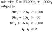 Solve the following linear programming model graphically and explain the solution result: