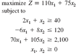 Solve the following linear programming model graphically and explain the solution result: