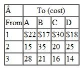 In Problem in Chapter, Computers Unlimited sells microcomputers and distributes them from three warehouses to four universities. The available supply at the three warehouses, demand at the four universities, and shipping costs are shown in the following table: Instead of its original objective of cost minimization, Computers Unlimited has indicated the following goals, arranged in order of their importance: (1) A M has been one of its better long-term customers, so Computers Unlimited wants to meet all of A M 's demands. (2) Because of recent problems with a trucking union, it wants to ship at least 80 units from the Washington warehouse to Central University. (3) To maintain the best possible relations with all its customers, Computers Unlimited would like to meet no less than 80% of each customer's demand. (4) It would like to keep total transportation costs to no more than 110% of the $22,470 total cost achieved with the optimal allocation, using the transportation solution method. (5) Because of dissatisfaction with the trucking firm it uses for the Atlanta-to-State deliveries, it would like to minimize the number of units shipped over this route. a. Formulate a goal programming model for this problem to determine the number of microcomputers to ship on each route to achieve the goals. b. Solve this model by using the computer. Problem Computers Unlimited sells microcomputers to universities and colleges on the East Coast and ships them from three distribution warehouses. The firm is able to supply the following numbers of microcomputers to the universities by the beginning of the academic year: Four universities have ordered microcomputers that must be delivered and installed by the beginning of the academic year: The shipping and installation costs per microcomputer from each distributor to each university are as follows: Solve this problem by using the computer.