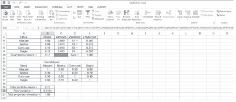 In the investment portfolio selection model in this chapter, what if Jessica Todd decided that she wanted to maximize her return while incurring a portfolio variance of no more than 0.020 Analyze this scenario by using the Excel spreadsheet in Exhibit to determine what Jessica's portfolio and return would be. Exhibit      The Solver Parameters window is shown in Exhibit 1. Notice that nonnegativity constraints for the variables are included-by clicking on Options. The model solution is shown in Exhibit 2. It indicates that Jessica should invest 36.0% of her funds in Altacam ( x 1 ), 27.2% in Bestco ( x 2 ), 31.5% in Com.com ( x 3 ), and 5.3% in Delphi ( x 4 ). This will result in her desired minimum portfolio annual return of.11 and a variance of.0104. What does this variance Exhibit 1      Exhibit 2      mean A variance of.0104 equals a standard deviation of.102. If returns are normally distributed (which is likely), then there is a.95 probability that the annual portfolio return will be between -.0899 [.11 - (1.96) (.102)] and.3099 [.11 + (1.96) (.102)].