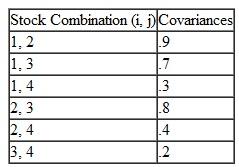 Mark Decker has identified four stocks for his portfolio, and he wants to determine the percentage of his total available funds he should invest in each stock. The alternative stocks include an Internet company, a computer software company, a computer manufacturer, and an entertainment conglomerate. He wants a total annual return of.12. From historical data, he has determined the average annual return and variance for each of the funds, as follows: He has also estimated the covariances between stocks, as follows: Determine the percentage of Mark's total funds that he should invest in each stock to minimize his overall risk.
