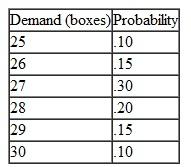 Assume that the probabilities of demand in Problem are no longer valid; the decision situation is now one without probabilities. Determine the best number of boxes of cards to stock, using the following decision criteria. a. Maximin b. Maximax c. Hurwicz ( =.4) d. Minimax regret Problem The manager of the greeting card section of Mazey's department store is considering her order for a particular line of Christmas cards. The cost of each box of cards is $3; each box will be sold for $5 during the Christmas season. After Christmas, the cards will be sold for $2 a box. The card section manager believes that all leftover cards can be sold at that price. The estimated demand during the Christmas season for the line of Christmas cards, with associated probabilities, is as follows: a. Develop the payoff table for this decision situation. b. Compute the expected value for each alternative and identify the best decision. c. Compute the expected value of perfect information.