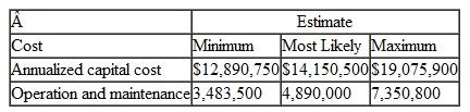 The U.S. Army Corps of Engineers has historically constructed dams on various rivers in the southeastern United States. Its primary instrument for evaluating and selecting among many projects under consideration is benefit-cost analysis. The Corps estimates both the annual benefits deriving from a project in several different categories and the annual costs and then divides the total benefits by the total costs to develop a benefit-cost ratio. This ratio is then used by the Corps and Congress to compare numerous projects under consideration and select those for funding. A benefit-cost ratio greater than 1.0 indicates that the benefits are greater than the costs; and the higher a project's benefit-cost ratio, the more likely it is to be selected over projects with lower ratios. The Corps is evaluating a project to construct a dam over the Spradlin Bluff River in southwest Georgia. The Corps has identified six traditional areas in which benefits will accrue: flood control, hydroelectric power, improved navigation, recreation, fish and wildlife, and area commercial redevelopment. The Corps has made three estimates (in dollars) for each benefit-a minimum possible value, a most likely value, and a maximum benefit value. These benefit estimates are as follows: There are two categories of costs associated with a construction project of this type-the total capital cost, annualized over 100 years (at a rate of interest specified by the government), and annual operation and maintenance costs. The cost estimates for this project are as follows: Using Crystal Ball, determine a simulated mean benefit-cost ratio and standard deviation. What is the probability that this project will have a benefit-cost ratio greater than 1.0