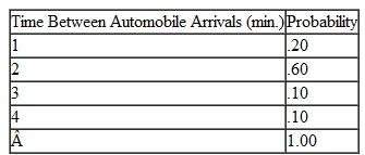 First American Bank is trying to determine whether it should install one or two drive-through teller windows. The following probability distributions for arrival intervals and service times have been developed from historical data: Assume that in the two-server system, an arriving car will join the shorter queue. When the queues are of equal length, there is a 50-50 chance the driver will enter the queue for either window. a. Simulate both the one- and two-teller systems. Compute the average queue length, waiting time, and percentage utilization for each system. b. Discuss your results in (a) and suggest the degree to which they could be used to make a decision about which system to employ.