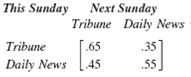 A city is served by two newspapers-the Tribune and the Daily News. Each Sunday readers purchase one of the newspapers at a stand. The following matrix contains the probabilities of a customer's buying a particular newspaper in a week, given the newspaper purchased the previous Sunday: Simulate a customer's purchase of newspapers for 20 weeks to determine the steady-state probabilities that a customer will buy each newspaper in the long run.
