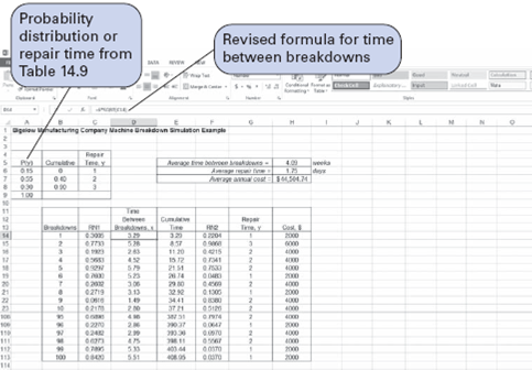 For the Bigelow Manufacturing example in this chapter, re-create the simulation for the improved maintenance program shown in Table and Exhibit 1 using Crystal Ball. For the improved program assume that the repair time is normally distributed with a mean of 1.70 days and a standard deviation of 0.6 day. Assume that the time between breakdowns is defined by the triangular distribution for the improved maintenance program used in the example. Using Crystal Ball, determine the average annual number of breakdowns, average annual repair time, and average annual repair cost. Compare this improved maintenance system with the current one (Problem), and indicate whether it should be adopted given the cost of improving the system (i.e., $20,000). Problem For the Bigelow Manufacturing example in this chapter, re-create the simulation shown in Table and Exhibit 2 using Crystal Ball. Assume that the repair time is normally distributed with a mean of 2.15 days and a standard deviation of 0.8 day. Assume that the time between breakdowns is defined by the triangular distribution used in the example. Using Crystal Ball, determine the average annual number of breakdowns, average annual repair time, and average annual repair cost. Table Exhibit 1 Exhibit 2 Exhibit 1 shows the Excel spreadsheet simulation for the modified breakdown system with the new maintenance program, which was simulated manually in Table. The two differences in this simulation model are the cumulative probability distribution formulas for the time between breakdowns and the reduced repair time distributions from Table in cells A6:C8. The average annual cost for this model, shown in cell H8, is $44,504.74. This annual cost is only slightly higher than the $42,000 obtained from the manual simulation in Table. Thus, as before, the decision should be to implement the new maintenance system. Exhibit 1