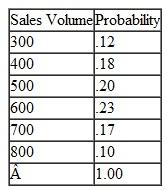 In Problem, assume that the sales volume for Western Outfitters Store is normally distributed, with a mean of 600 pairs of jeans and a standard deviation of 200; the price is uniformly distributed, with a minimum of $22 and a maximum of $28; and the variable cost is defined by a triangular distribution with a minimum value of $6, a maximum of $11, and a most likely value of $9. Develop a simulation model by using Crystal Ball (with 1,000 trials) and determine the average profit and the probability that Western Outfitters will break even. Problem The Western Outfitters Store specializes in denim jeans. The variable cost of the jeans varies according to several factors, including the cost of the jeans from the distributor, labor costs, handling, packaging, and so on. Price also is a random variable that varies according to competitors' prices. Sales volume also varies each month. The probability distributions for volume, price, and variable costs each month are as follows: Fixed costs are $9,000 per month for the store. Simulate 20 months of store sales and compute the probability that the store will at least break even and the average profit (or loss).