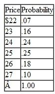 In Problem, assume that the sales volume for Western Outfitters Store is normally distributed, with a mean of 600 pairs of jeans and a standard deviation of 200; the price is uniformly distributed, with a minimum of $22 and a maximum of $28; and the variable cost is defined by a triangular distribution with a minimum value of $6, a maximum of $11, and a most likely value of $9. Develop a simulation model by using Crystal Ball (with 1,000 trials) and determine the average profit and the probability that Western Outfitters will break even. Problem The Western Outfitters Store specializes in denim jeans. The variable cost of the jeans varies according to several factors, including the cost of the jeans from the distributor, labor costs, handling, packaging, and so on. Price also is a random variable that varies according to competitors' prices. Sales volume also varies each month. The probability distributions for volume, price, and variable costs each month are as follows: Fixed costs are $9,000 per month for the store. Simulate 20 months of store sales and compute the probability that the store will at least break even and the average profit (or loss).