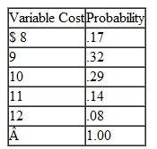 In Problem, assume that the sales volume for Western Outfitters Store is normally distributed, with a mean of 600 pairs of jeans and a standard deviation of 200; the price is uniformly distributed, with a minimum of $22 and a maximum of $28; and the variable cost is defined by a triangular distribution with a minimum value of $6, a maximum of $11, and a most likely value of $9. Develop a simulation model by using Crystal Ball (with 1,000 trials) and determine the average profit and the probability that Western Outfitters will break even. Problem The Western Outfitters Store specializes in denim jeans. The variable cost of the jeans varies according to several factors, including the cost of the jeans from the distributor, labor costs, handling, packaging, and so on. Price also is a random variable that varies according to competitors' prices. Sales volume also varies each month. The probability distributions for volume, price, and variable costs each month are as follows: Fixed costs are $9,000 per month for the store. Simulate 20 months of store sales and compute the probability that the store will at least break even and the average profit (or loss).