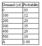 In Problem, assume that production capacity at Burlingham Mills for the Troy Clothing Company contract is normally distributed, with a mean of 320 yards per month and a standard deviation of 120 yards, and that Troy Clothing's demand is uniformly distributed between 0 and 500 yards. Develop a simulation model by using Crystal Ball and determine the average monthly shortage or surplus for denim cloth (for 1,000 trials). Also determine the probability that Burlingham will always have sufficient production capacity. Problem Burlingham Mills produces denim cloth that it sells to jeans manufacturers. It is negotiating a contract with Troy Clothing Company to provide denim cloth on a weekly basis. Burlingham has established its monthly available production capacity for this contract to be between 0 and 600 yards, according to the following probability distribution: Troy Clothing's weekly demand for denim cloth varies according to the following probability distribution: Simulate Troy Clothing's cloth orders for 20 weeks and determine the average weekly capacity and demand. Also determine the probability that Burlingham will have sufficient capacity to meet demand.