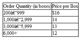 Determine the optimal order quantity and total annual inventory cost for boxes of stationery in Problem if the carrying cost is 20% of the price of a box of stationery. Problem The office manager for the Gotham Life Insurance Company orders letterhead stationery from an office products firm in boxes of 500 sheets. The company uses 6,500 boxes per year. Annual carrying costs are $3 per box, and ordering costs are $28. The following discount price schedule is provided by the office supply company: Determine the optimal order quantity and the total annual inventory cost.