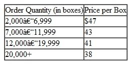 Determine the optimal order quantity and total annual inventory cost for cups in Problem if the carrying cost is 5% of the price of a box of cups. Problem The 23,000-seat City Coliseum houses the local professional ice hockey, basketball, indoor soccer, and arena football teams, as well as various trade shows, wrestling and boxing matches, tractor pulls, and circuses. Coliseum vending annually sells large quantities of soft drinks and beer in plastic cups, with the name of the coliseum and the various team logos on them. The local container cup manufacturer that supplies the cups in boxes of 100 has offered coliseum management the following discount price schedule for cups: The annual demand for cups is 2.3 million, the annual carrying cost per box of cups is $1.90, and the ordering cost is $320. Determine the optimal order quantity and total annual inventory cost.